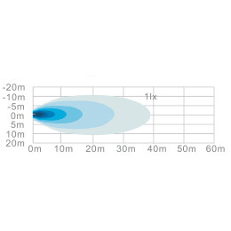 Фара водительского света РИФ 25W LED