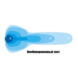 Светодиодная фара комбинированного света РИФ 140 мм 60W LED