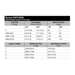 Лебёдка электрическая 12V Runva 4500A lbs (синтетический трос)