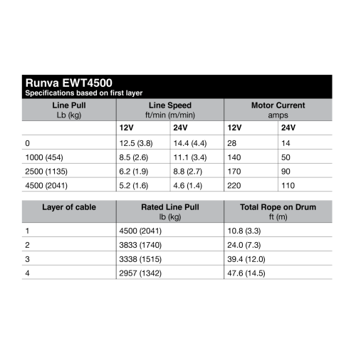 Лебёдка электрическая 12V Runva 4500A lbs (синтетический трос)
