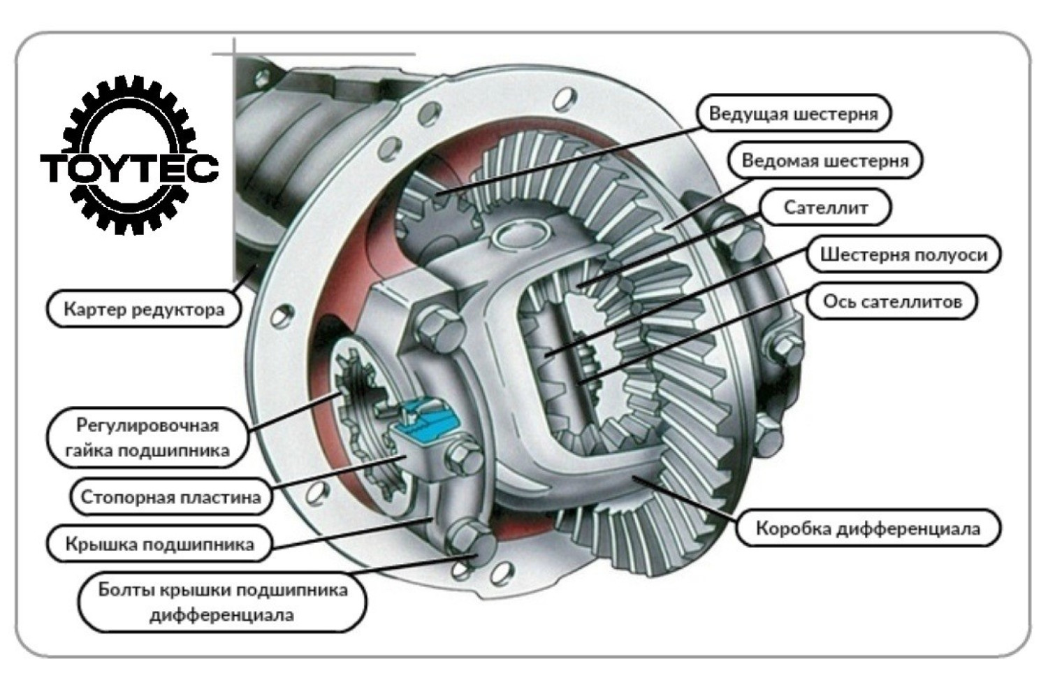 Как распознать редуктор по внешнему виду 