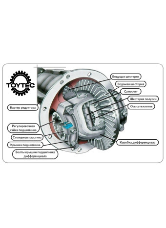 Как распознать редуктор по внешнему виду 