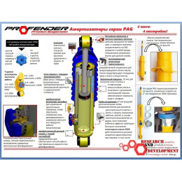 Амортизатор задний лифт 0-2" для Toyota Land Cruiser Prado 90 серии, 4runner и Surf (185 кузов) с регулировкой жесткости  (газ-масло) диапазон регулировки жесткости 30%